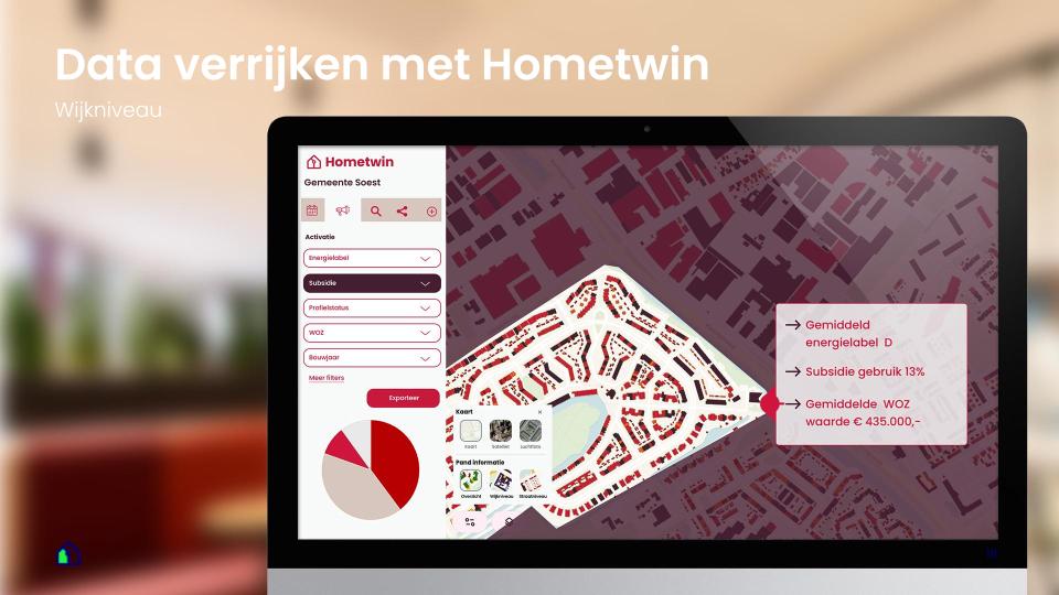 Inzicht op wijkniveau